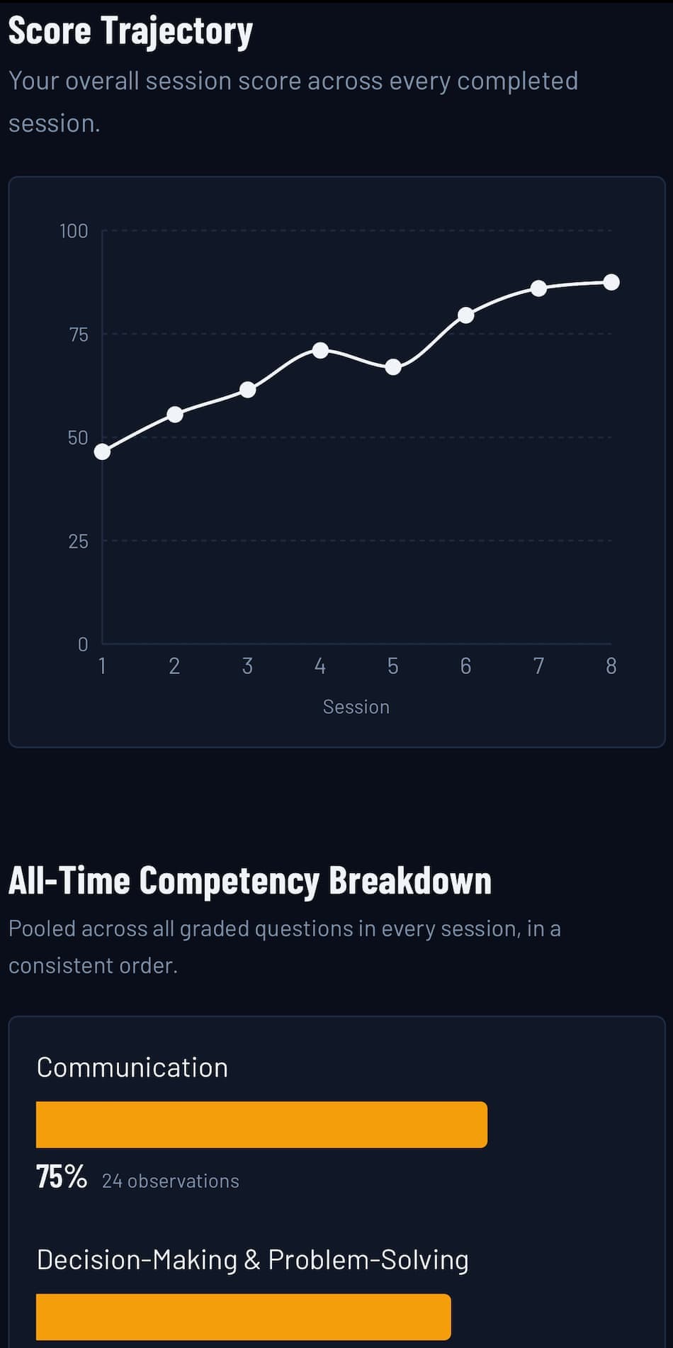 First Call progress tracking across sessions